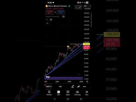 Elon Musk as a trendline!! @ElonMusk-FanZone #tradingtips #trendlines #KadeTrades8
