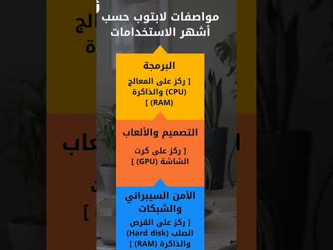 #programming #cybersecurity #design #web #CPU #GPU @ElonMusk-FanZone