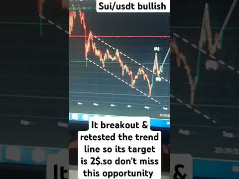@ElonMusk-FanZone @DonaldJTrumpforPresident #crypto #trading  bullish