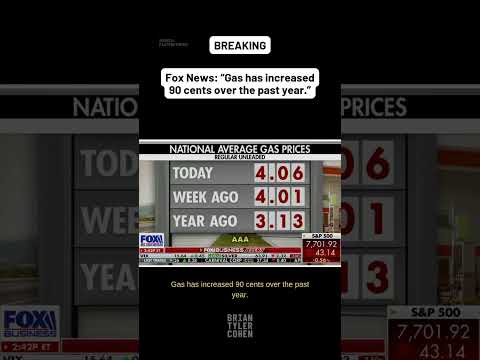 Fox News: “Gas has increased 90 cents over the past year.”