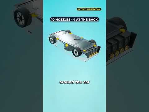 tesla @car @ElonMusk-FanZone @ACreationshorts-75 @Rohitsaini11212